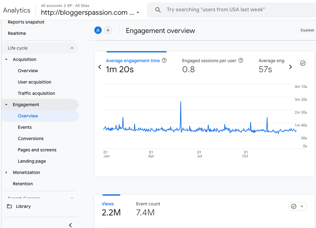 bloggerspassion traffic
