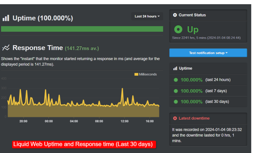 liquid web uptime and response time (Last 30 days)
