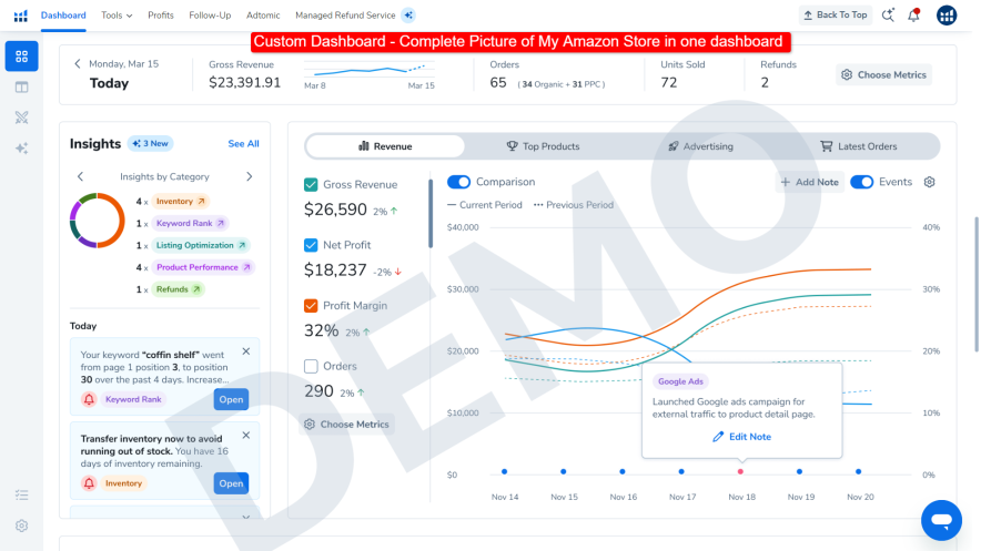 insights dashboard tool