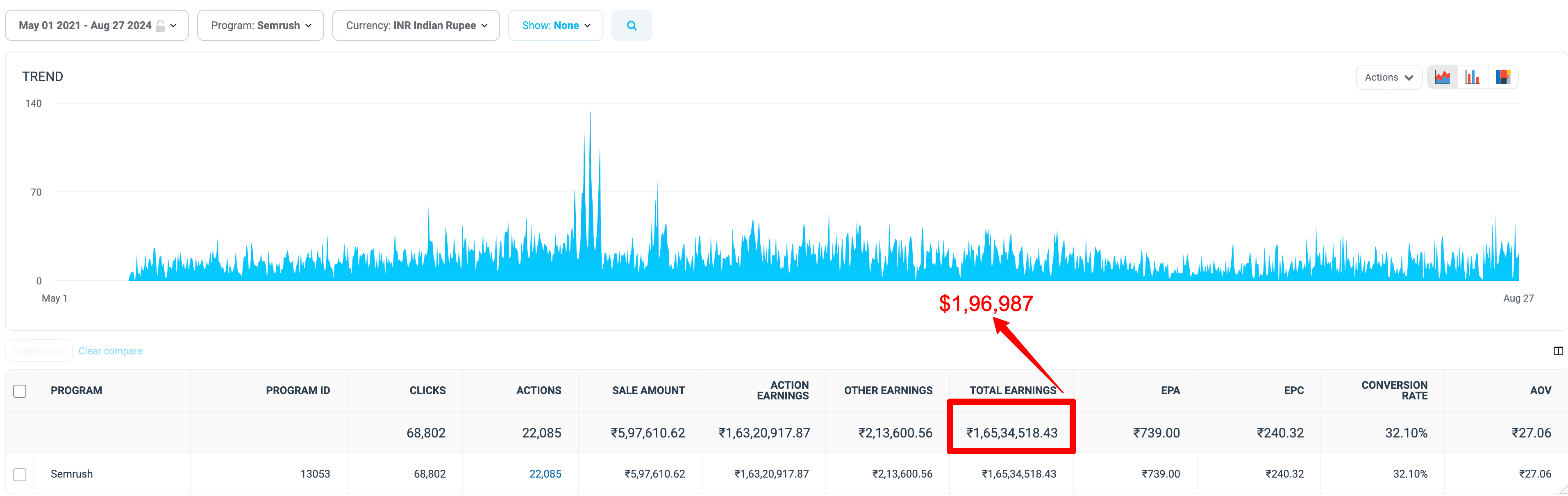 Semrush affiliate commission via Impact